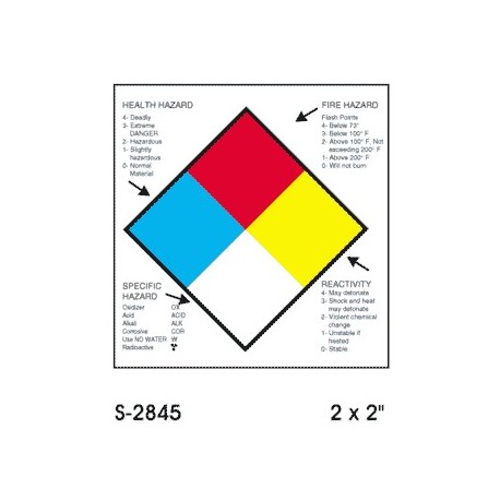 2" x 2" Right to Know Label Safety Labels